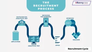 recruitment-cycle-jeeshan.