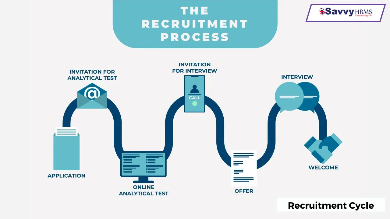 recruitment-cycle-jeeshan.