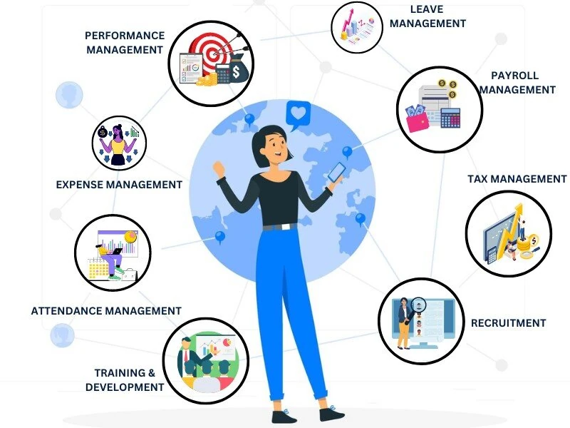 core-hr-software