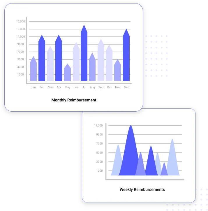 Reimbursement-module