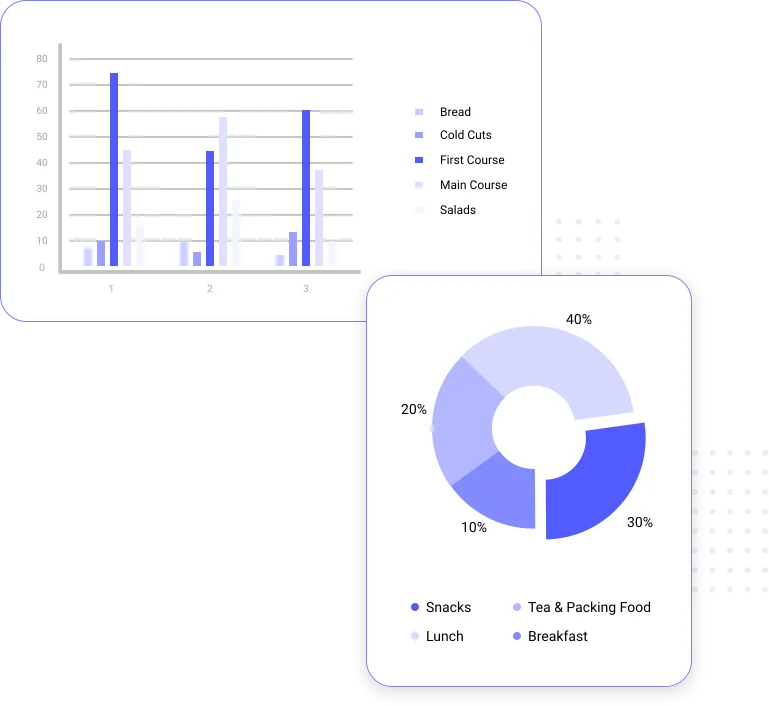 Canteen Management Module