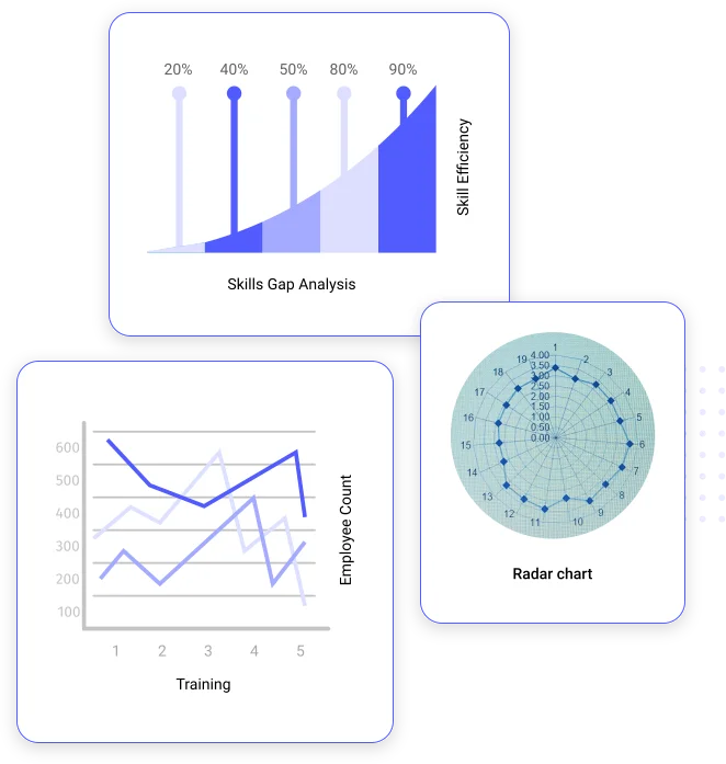learning management