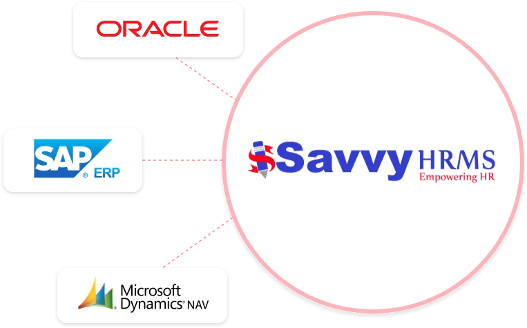 attendance management software