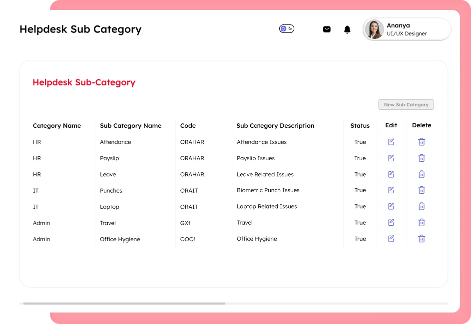 Helpdesk Software interface displaying helpdesk sub-categories with category names, codes, descriptions, and status for HR, IT, and Admin departments.