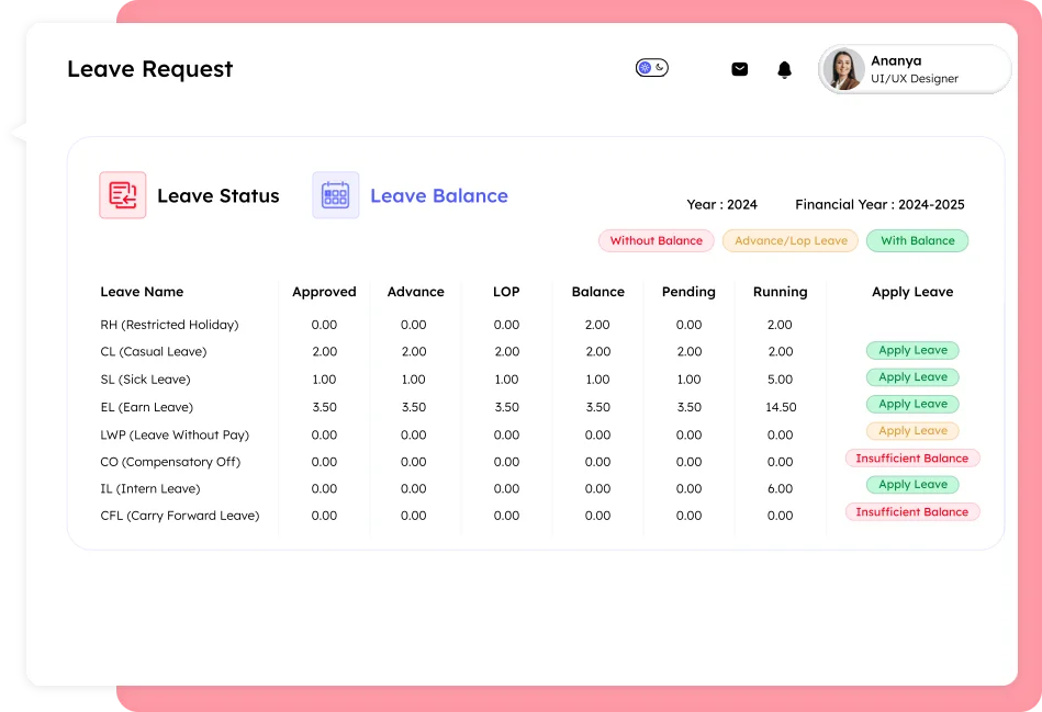 Leave management software dashboard showing leave request status, leave balance details for various leave types with approved, pending, advance, LOP, and apply leave options in Savvy HRMS