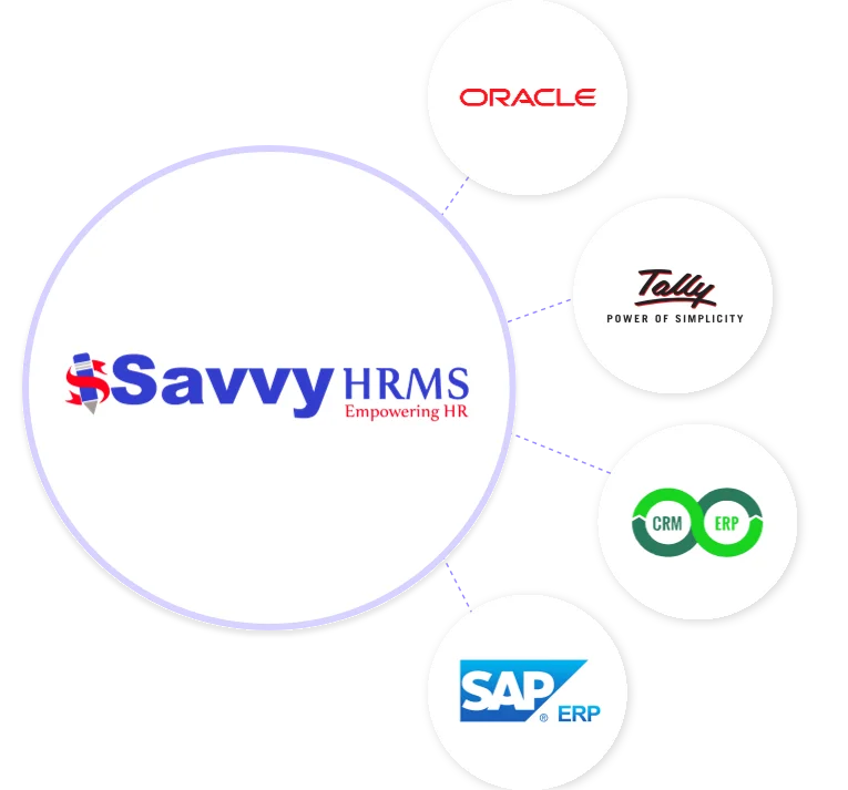 Integration diagram showing Savvy HRMS payroll software connected with popular platforms like Oracle, Tally, CRM/ERP systems, and SAP ERP.