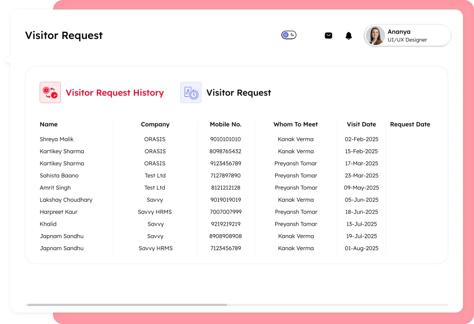 Visitor Management System dashboard displaying visitor request history with visitor names, companies, mobile numbers, whom to meet, visit date, and request date for visitor tracking.