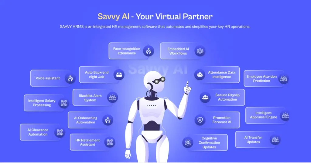 Infographic showing the key features of Savvy AI, including face recognition, payroll automation, and attrition prediction, centered around a robot assistant.