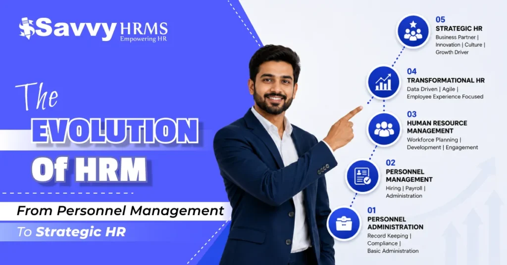 The Evolution of HRM: From Personnel Management to Strategic HR 