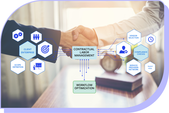 What is contractual labour management