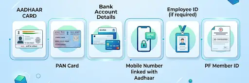 Documents Required for UAN Activation