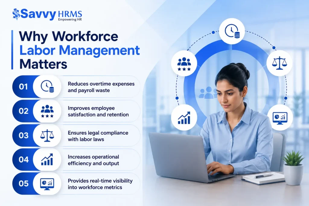 Workforce labor management benefits infographic with employee productivity and compliance insights.
