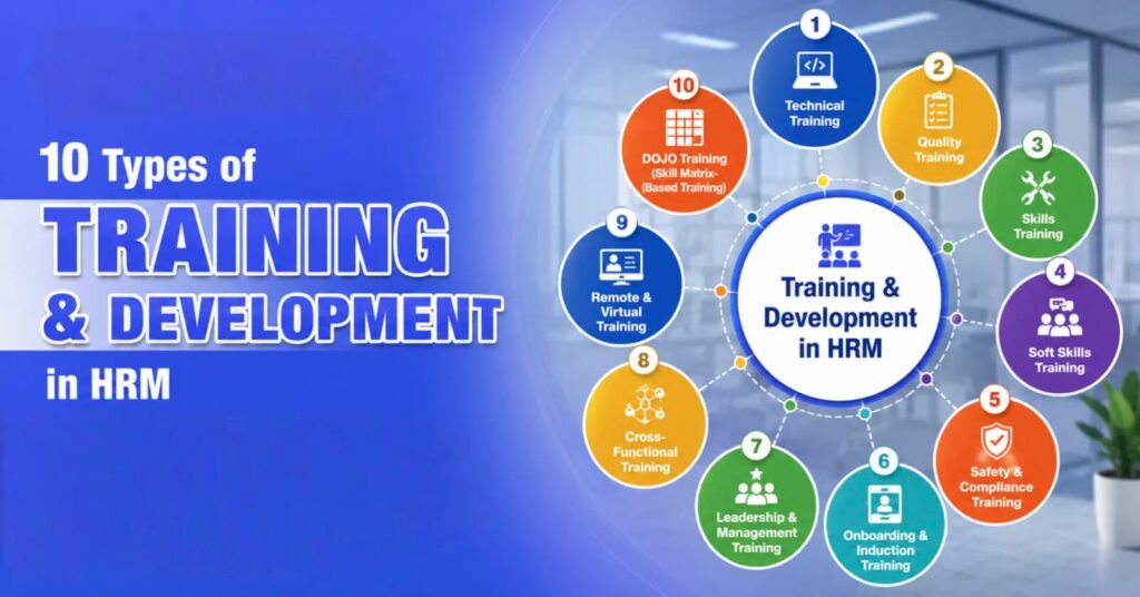 10-types-of-Training-and-development-in-HRM