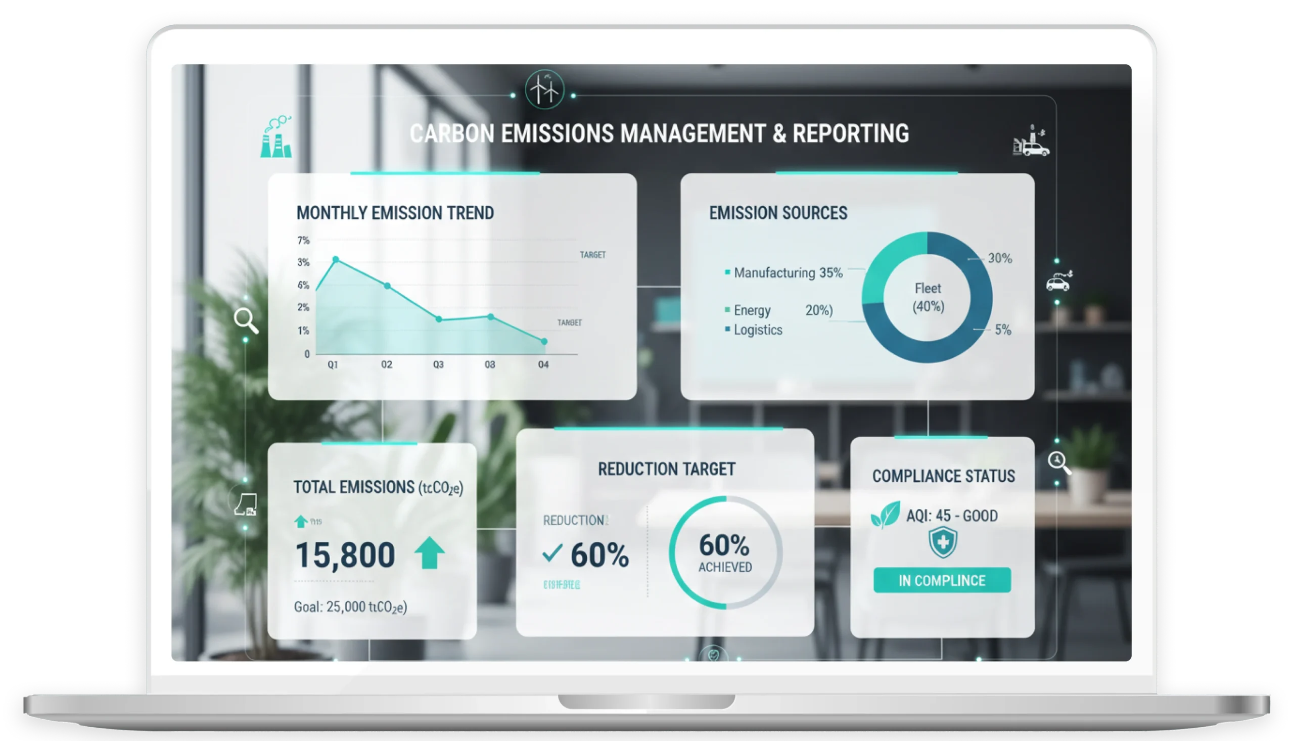 Reporting and monitoring Reports