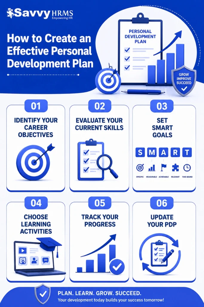How to Create an Effective Personal Development Plan