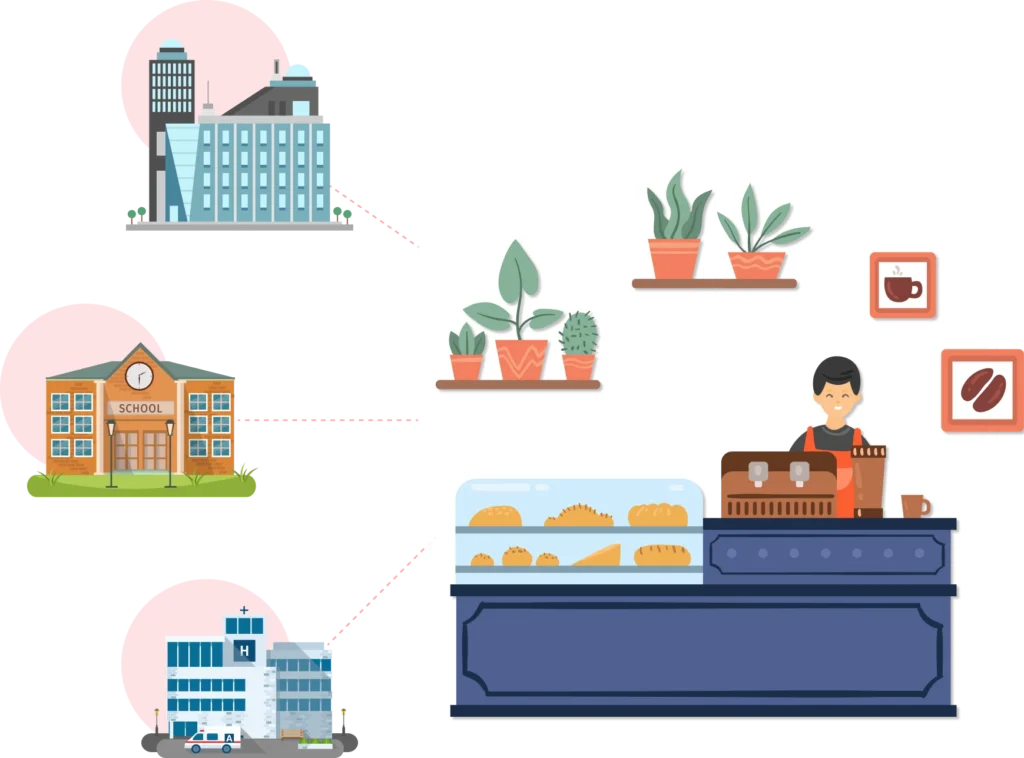 Illustration showing canteen management system serving different organizations such as corporate offices, schools, and hospitals, with digital ordering and food display.