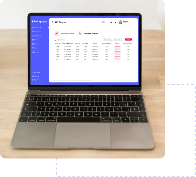 healthcare industry Savvy HRMS dashboard