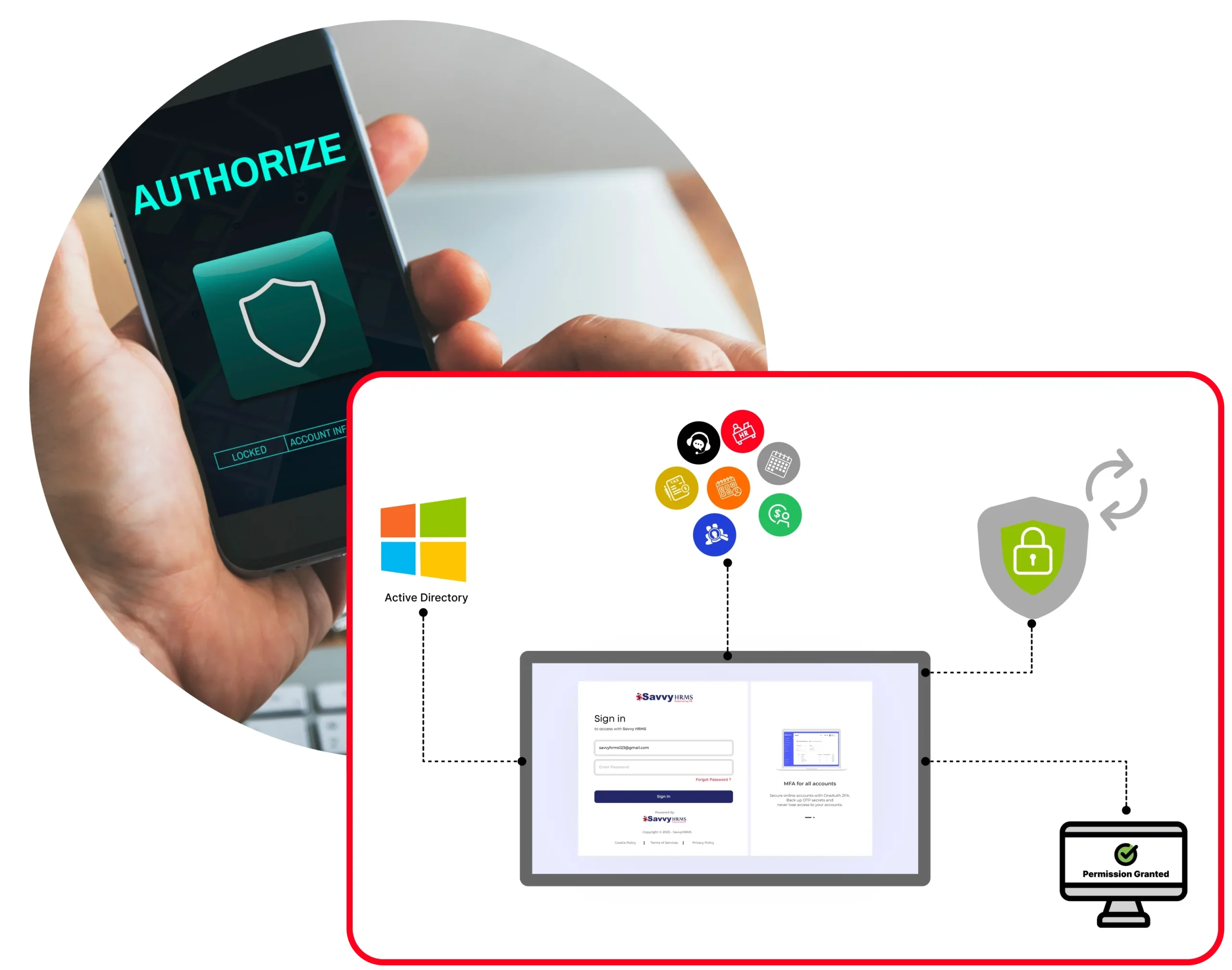Active Directory Integration 1