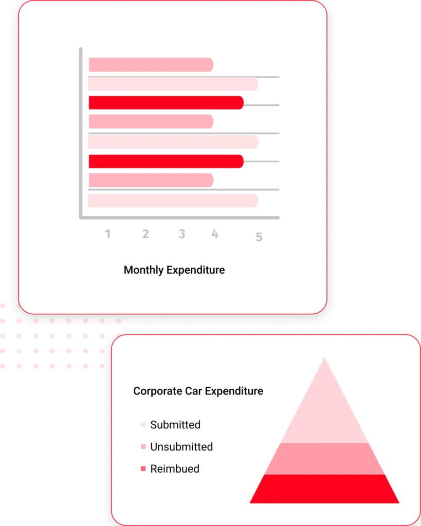 Business tracking expenses software by Savvy HRMS