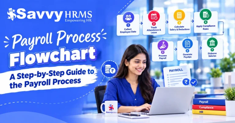 Payroll Process Flowchart
