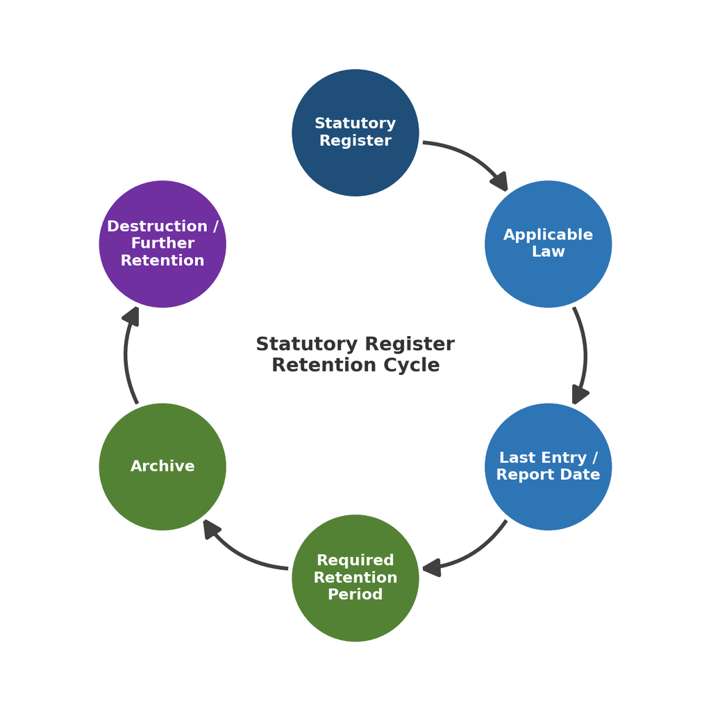 Which Statutory Registers Are Mandatory for Employers in India? Complete 2026 Compliance Guide 2 image 10