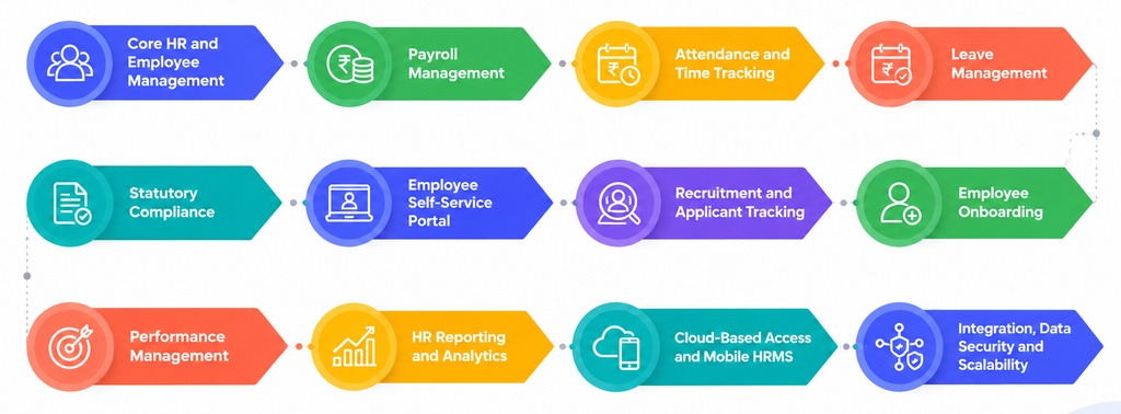 What Features Should HR Software for Startups in India Include? 2 image 106