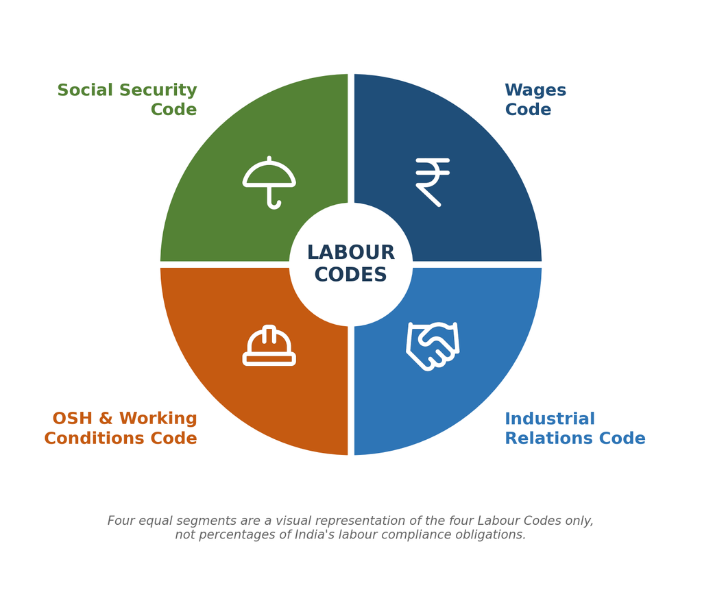 Which Statutory Registers Are Mandatory for Employers in India? Complete 2026 Compliance Guide 7 image 13