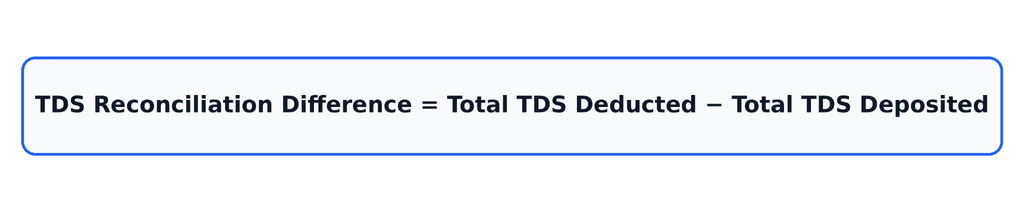 Q2 TDS Return Filing for Employers: Important Payroll Data HR Teams Should Check Before October 31 2 image 17