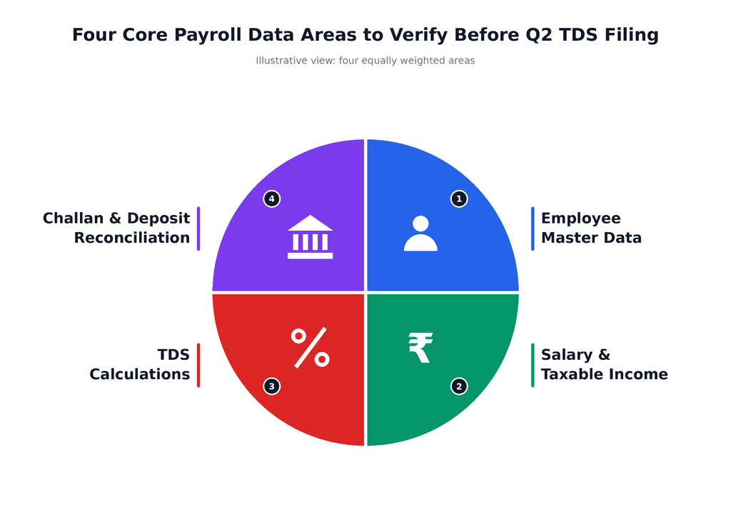 Q2 TDS Return Filing for Employers: Important Payroll Data HR Teams Should Check Before October 31 6 image 22