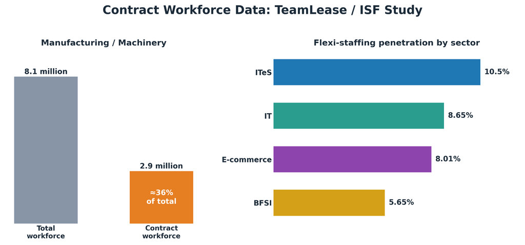 Contract Labour Management System: What It Is, Features, Benefits & How It Works 4 image 30