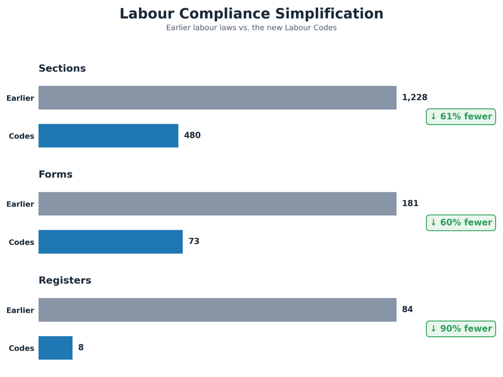Contract Labour Management System: What It Is, Features, Benefits & How It Works 3 image 31
