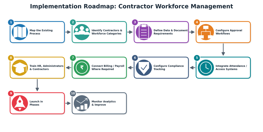 Contract Labour Management System: What It Is, Features, Benefits & How It Works 5 image 32