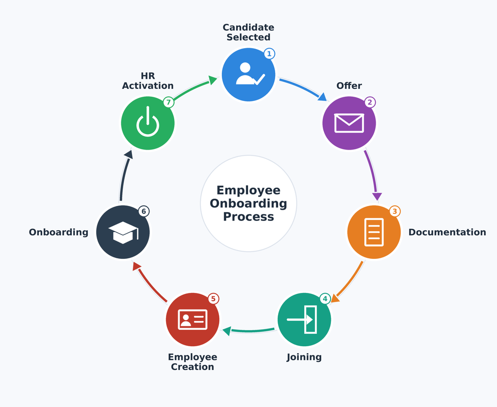 What Is HR Operations? A Complete Guide to Managing People, Processes & Compliance 1 image 41