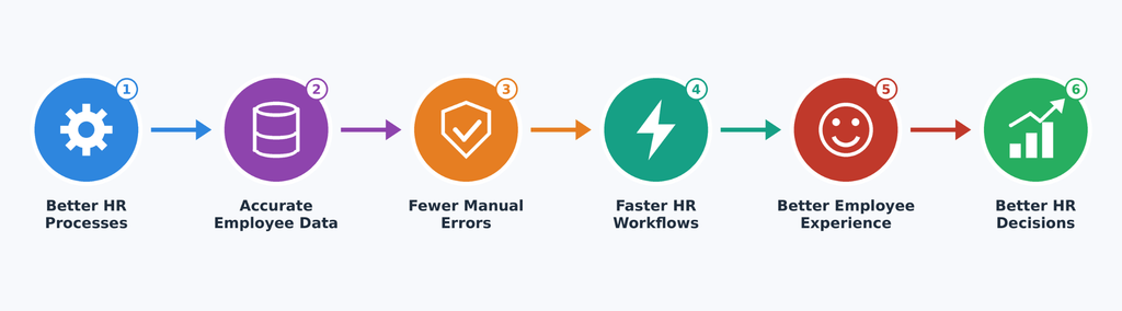 What Is HR Operations? A Complete Guide to Managing People, Processes & Compliance 2 image 42