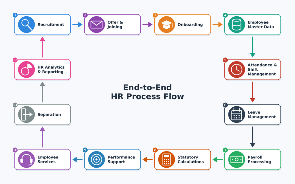 What Is HR Operations? A Complete Guide to Managing People, Processes & Compliance 3 image 43