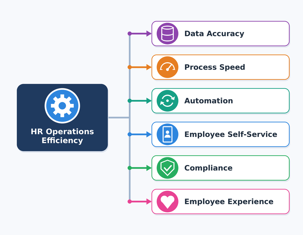 What Is HR Operations? A Complete Guide to Managing People, Processes & Compliance 5 image 45