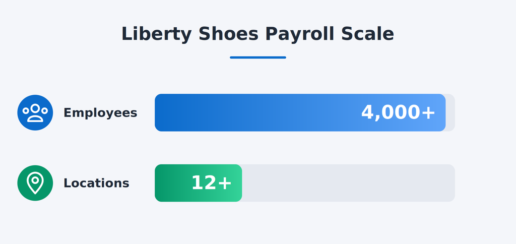 How Liberty Shoes Achieved Payroll Accuracy Across 12+ Locations with Savvy HRMS 3 image 46