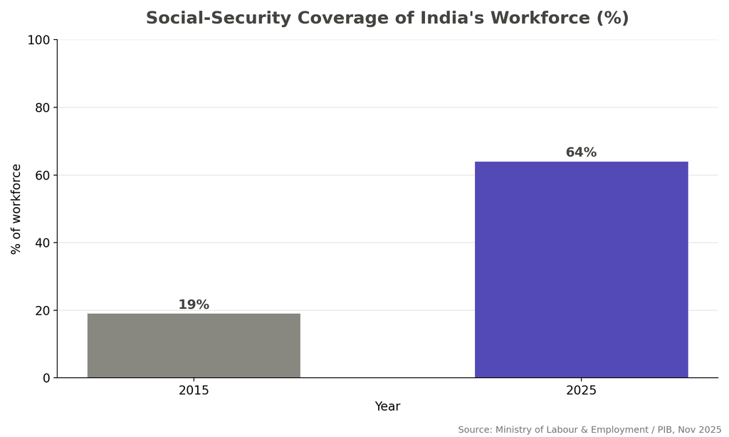 Labour Welfare: A Complete Guide for Employers and Employees 1 image 5