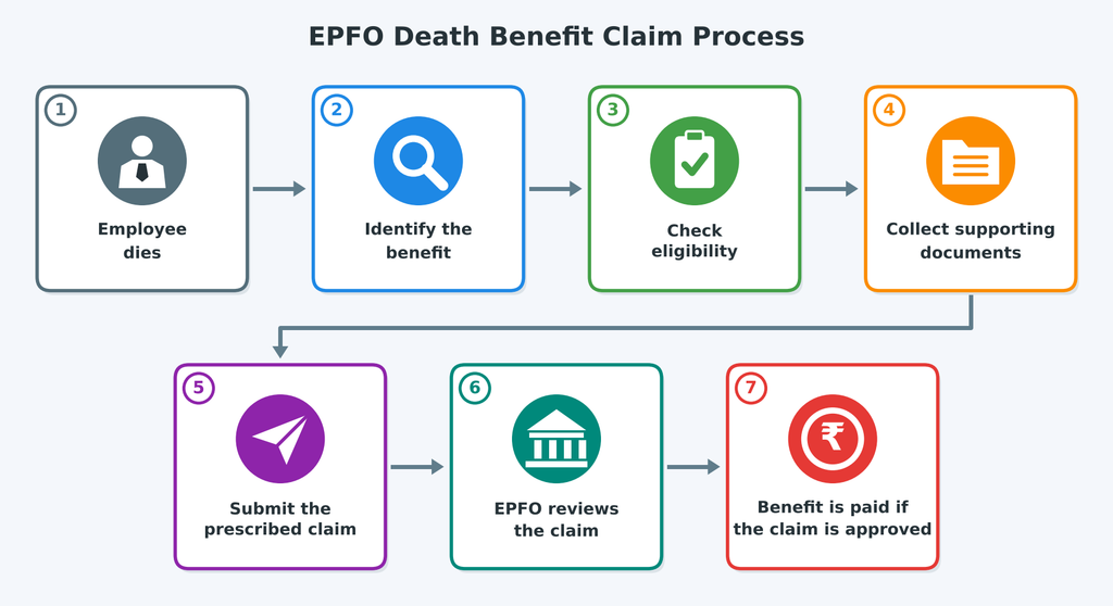 Eligibility of Nominees in EPF, EDLI & EPS: Rules, Family Members & Benefits Explained 1 image 70