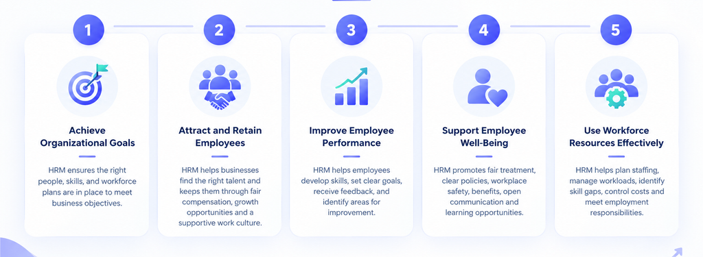 What Is the Definition of HRM and Its Role in Business? 1 image 83
