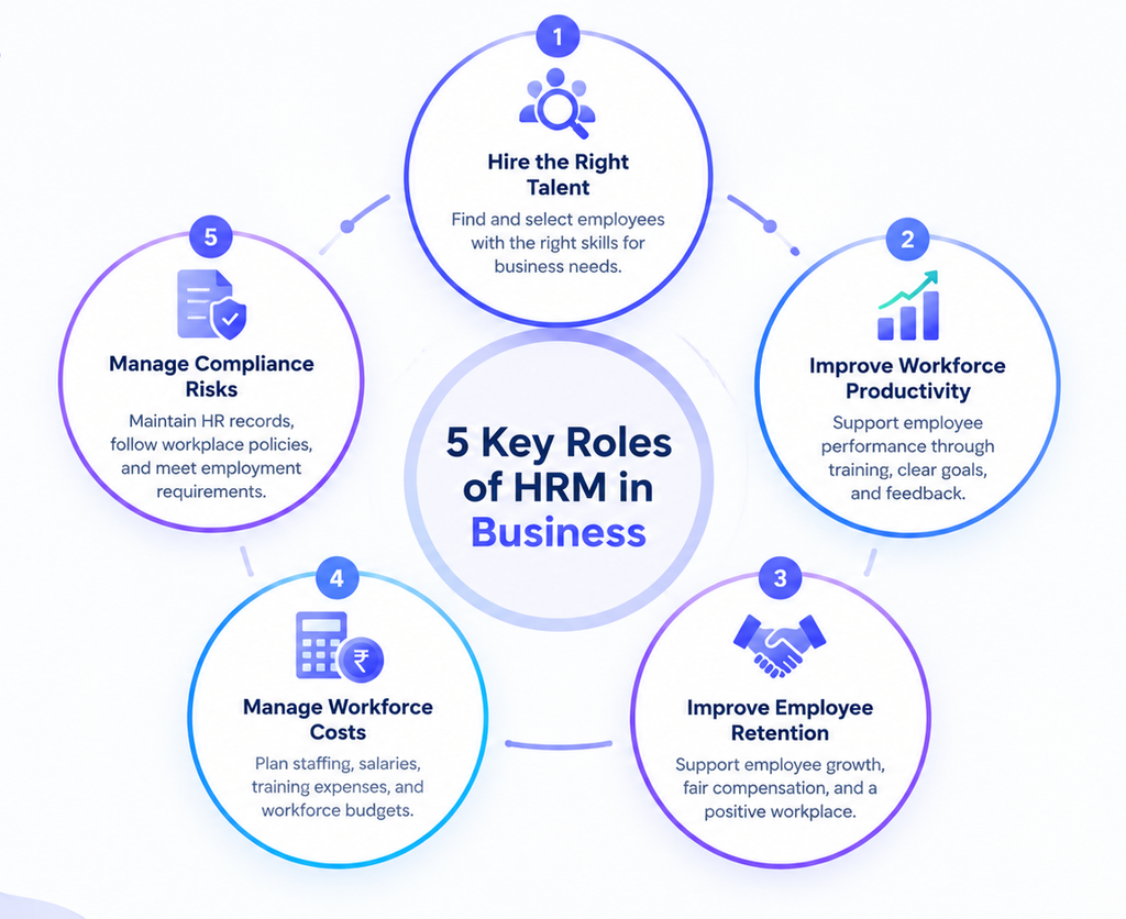 What Is the Definition of HRM and Its Role in Business? 2 image 84