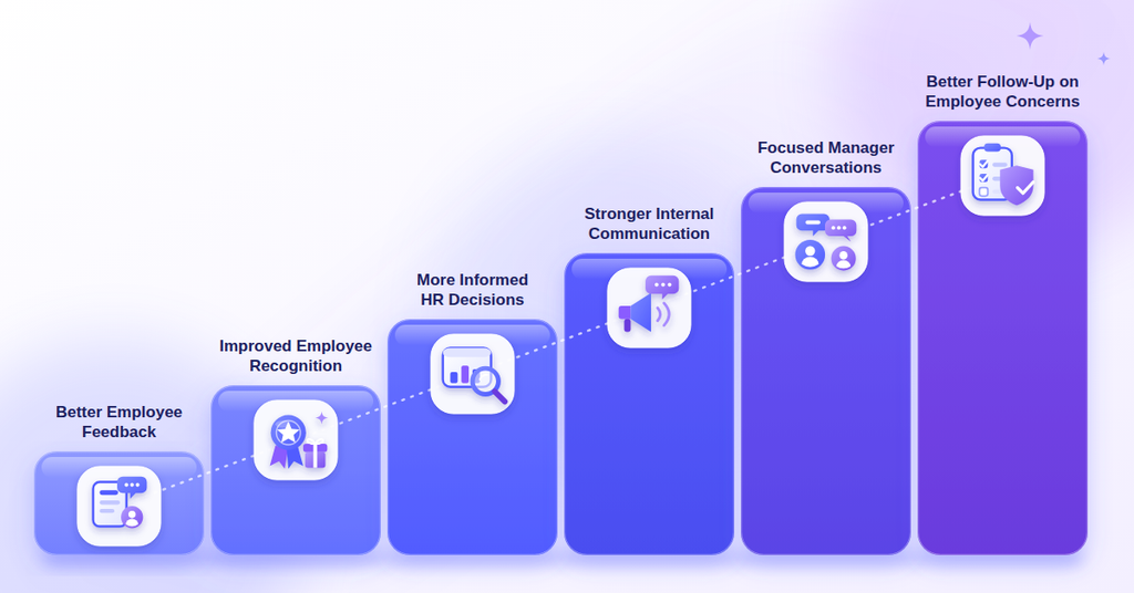 What Is the Best Employee Engagement Software in 2026 2 image 88