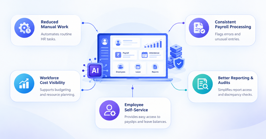 How AI Is Transforming HR and Payroll Management in the BFSI Sector 1 image 94