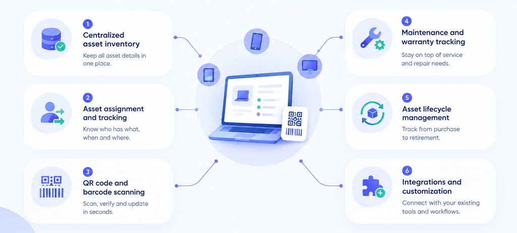 Best 5 IT Asset Management Software Solutions to Explore in 2026 2 image 98