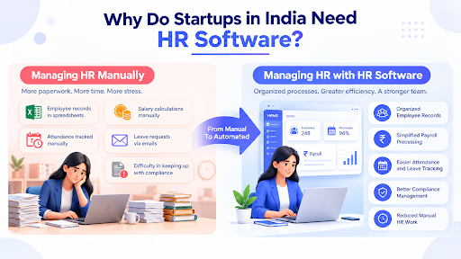 What Features Should HR Software for Startups in India Include? 1 new